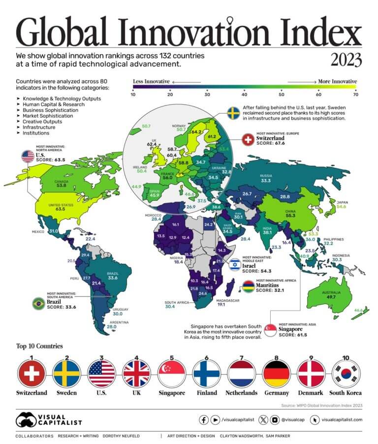 Global Innovation Index 2023