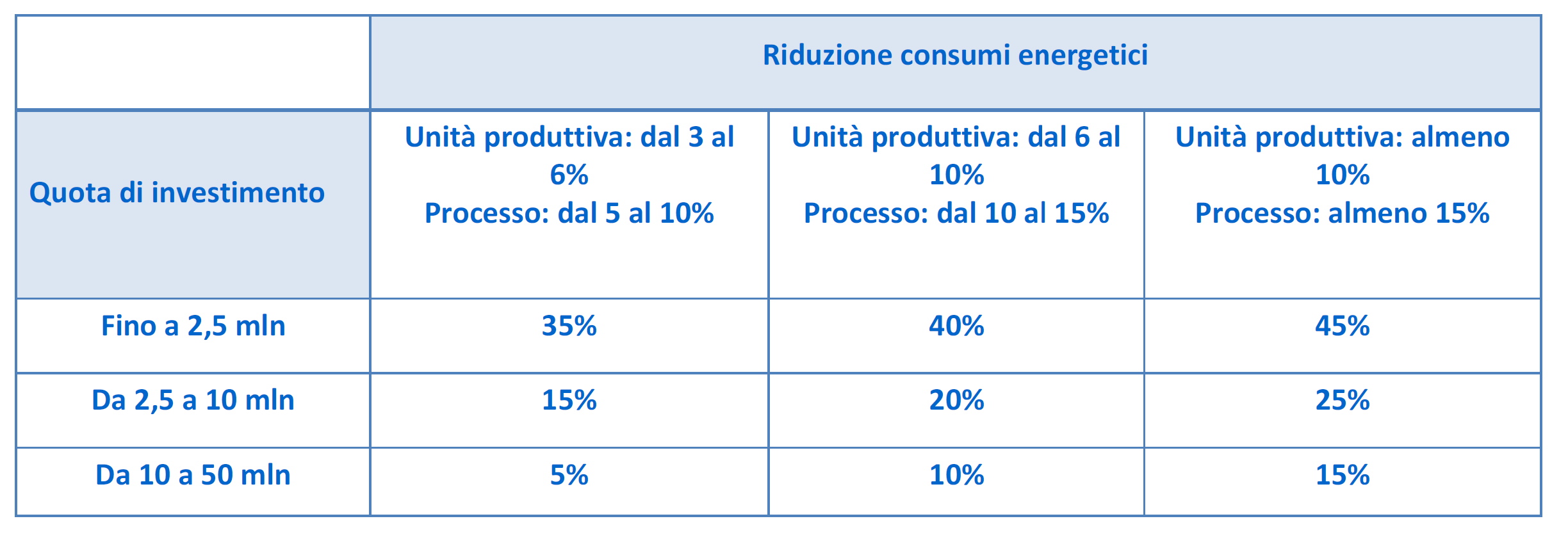 3 Pezzi Risparmio Energetico Domestico – Spina Europea Stabilizzatrice Per Elettrodomestici, Con Protezione Da Sovratensioni