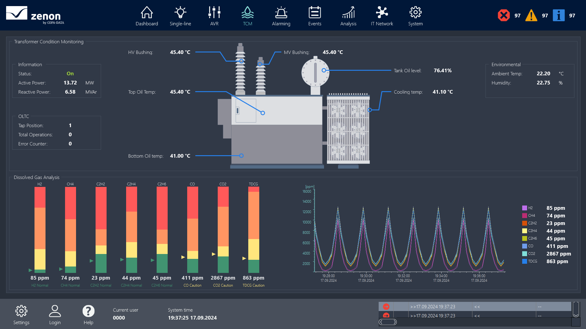 COPA-DATA_zenon_15_Screen