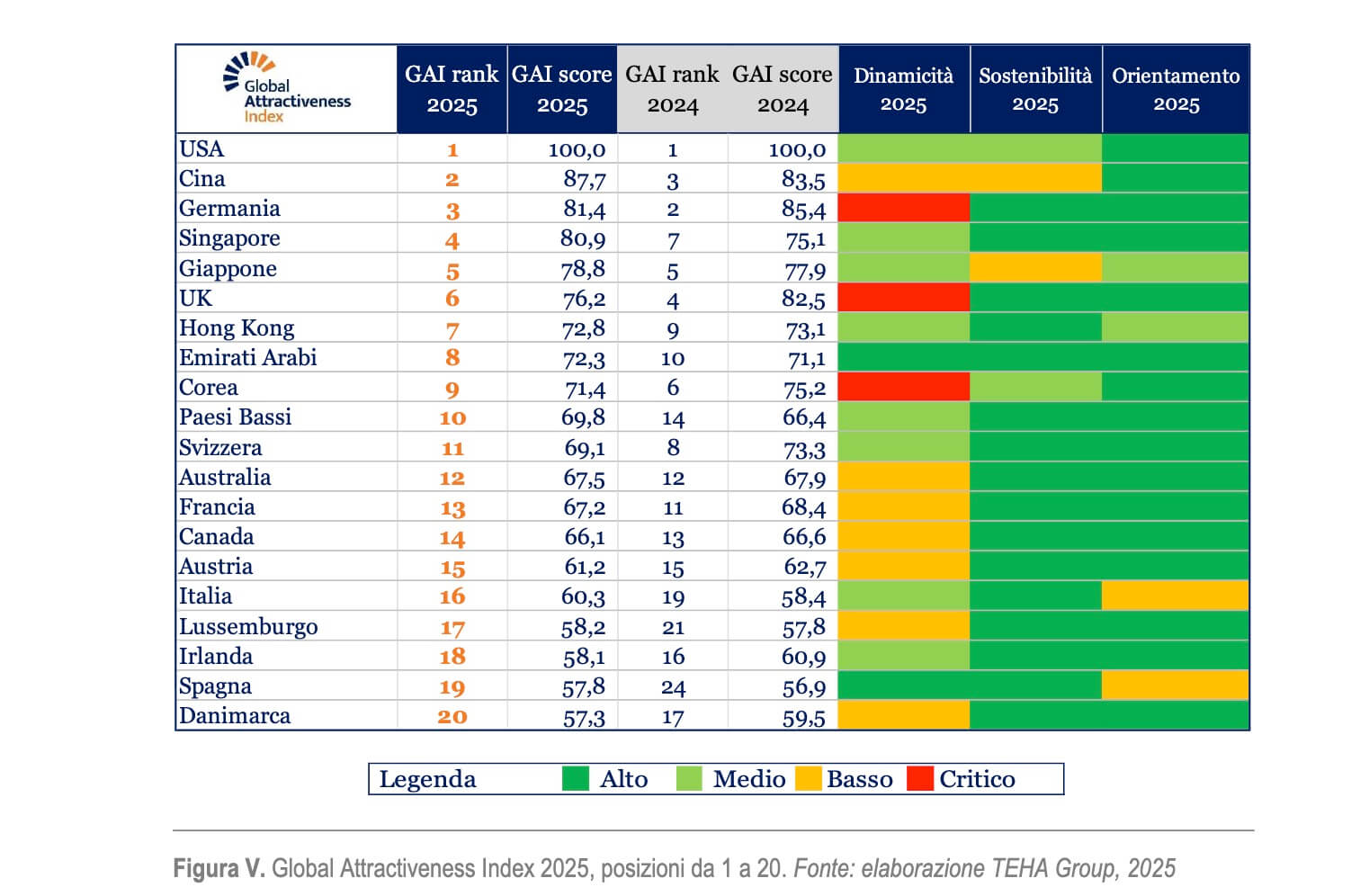 La classifica del Global Attractiveness Index