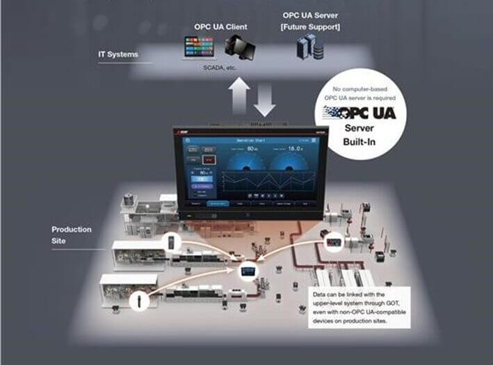 GOT3000, il nuovo pannello HMI di Mitsubishi Electric punta su sicurezza e semplicità