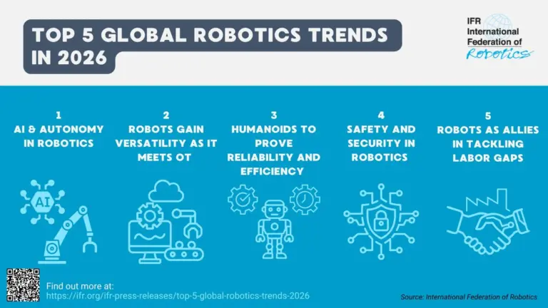 Robot_Trends_2026
