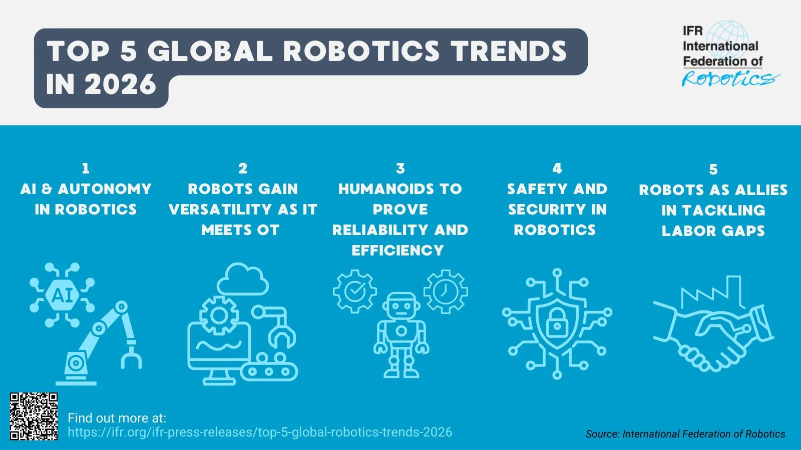 Robot_Trends_2026