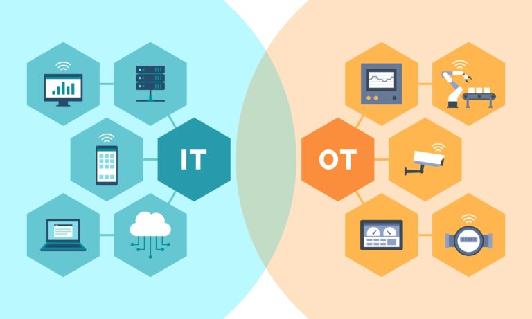 Information technology and operational technology convergence, industrial IOT