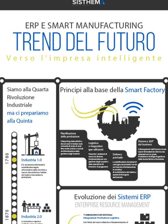Verso l’impresa intelligente: l’evoluzione dell’ERP e dello smart manufacturing