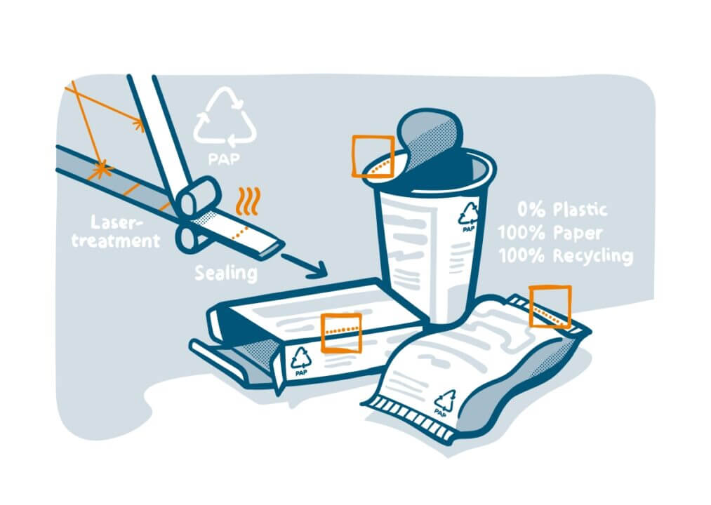 Papierverpackungen ohne Klebstoffe verschließen