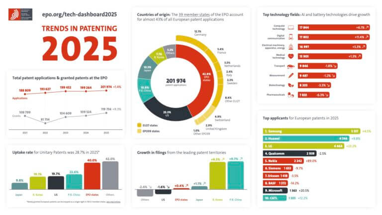 260318-EPO-Technology-Dashboard-2025