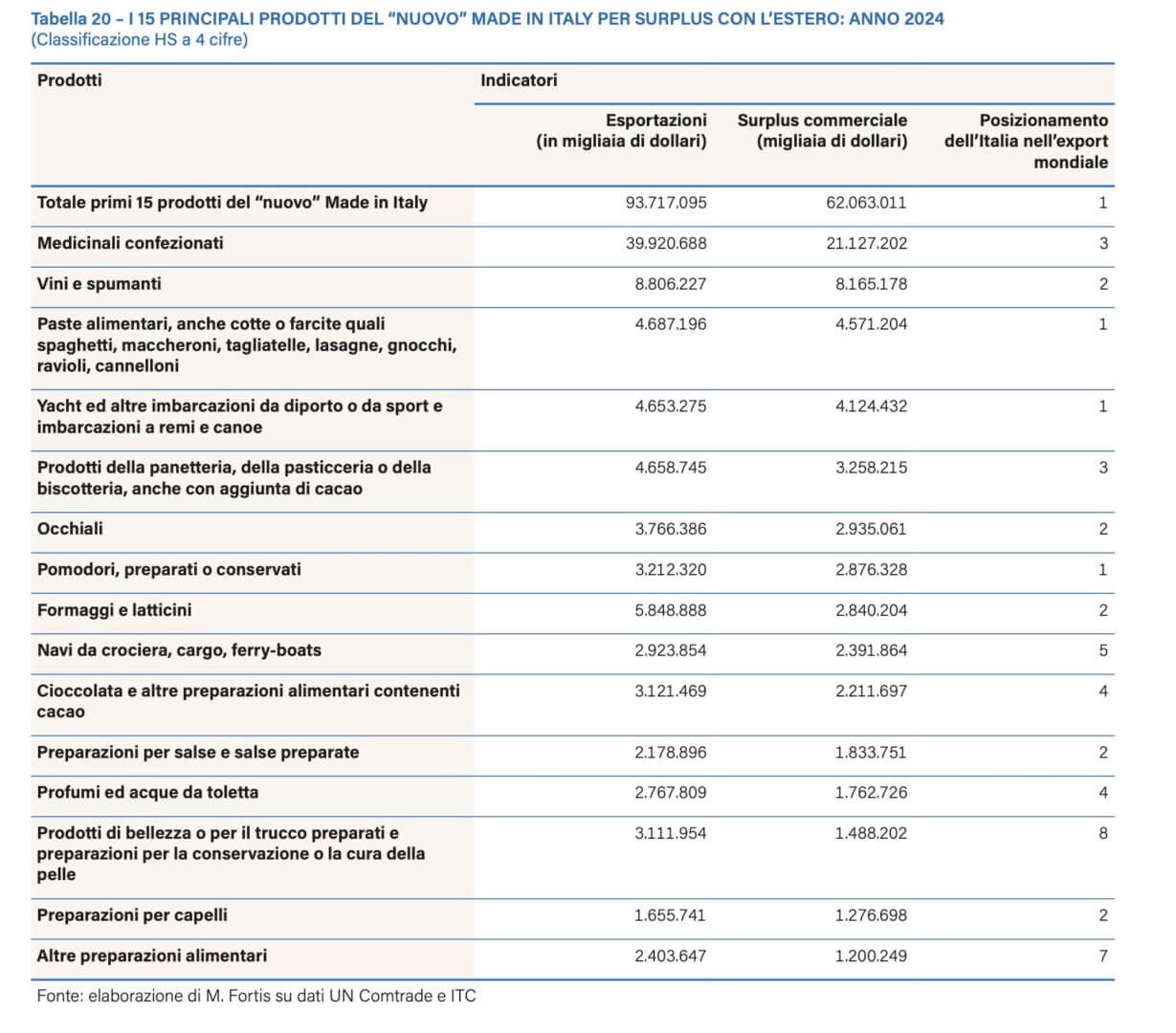 Tabella Nuovo Made in Italy