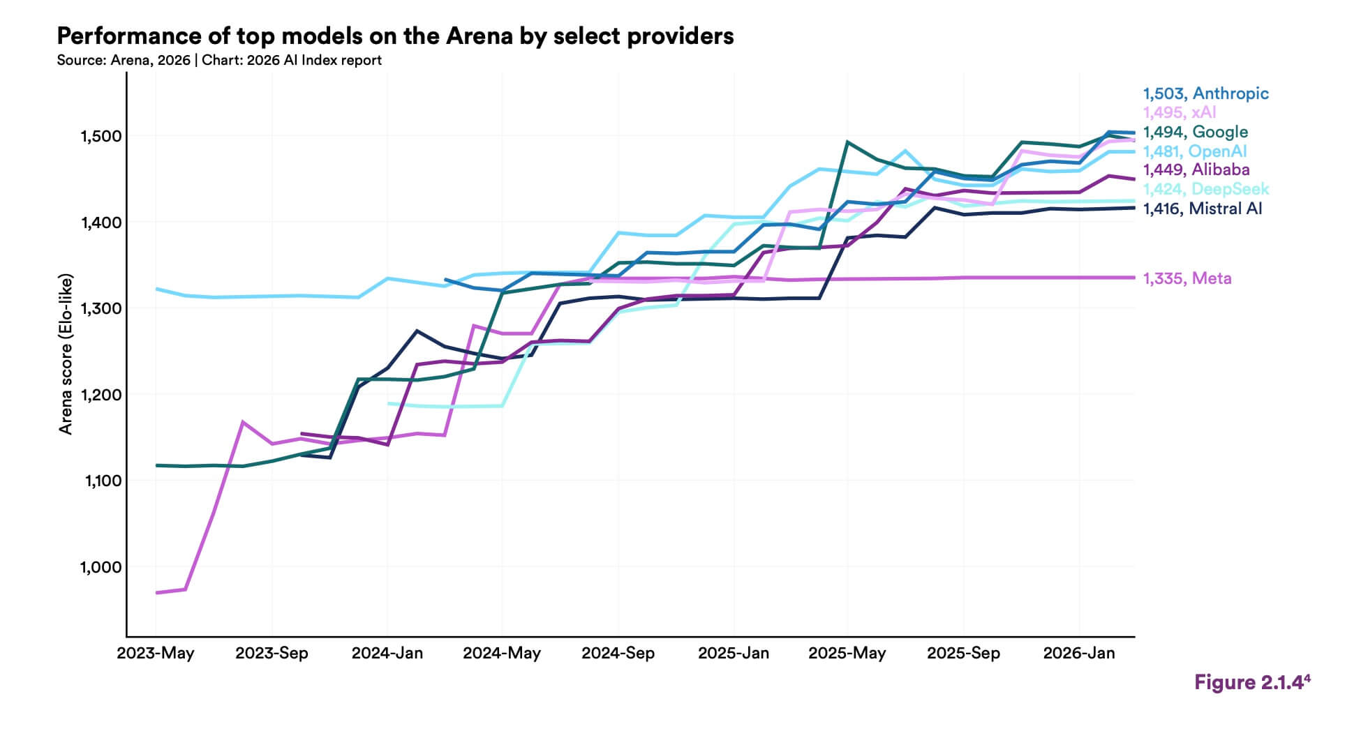 Stanford AI Index 2026