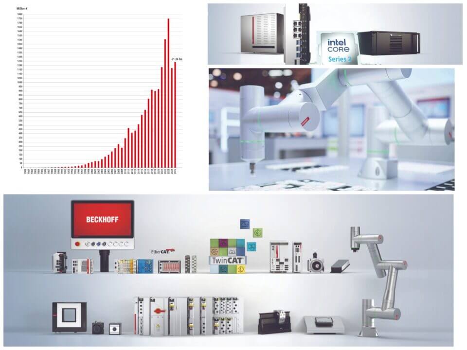 Beckhoff crescita e novità Hannover 2026