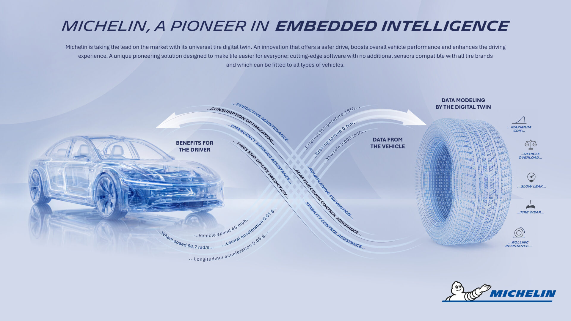 Il Digital Twin dello pneumatico: la tecnologia digitale per una guida ...