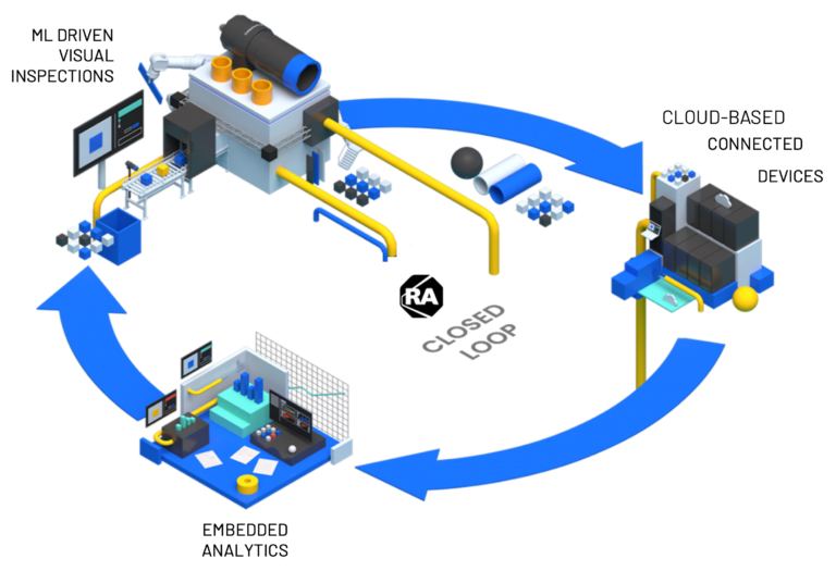 visionai-closed-loop-quality-EDIT