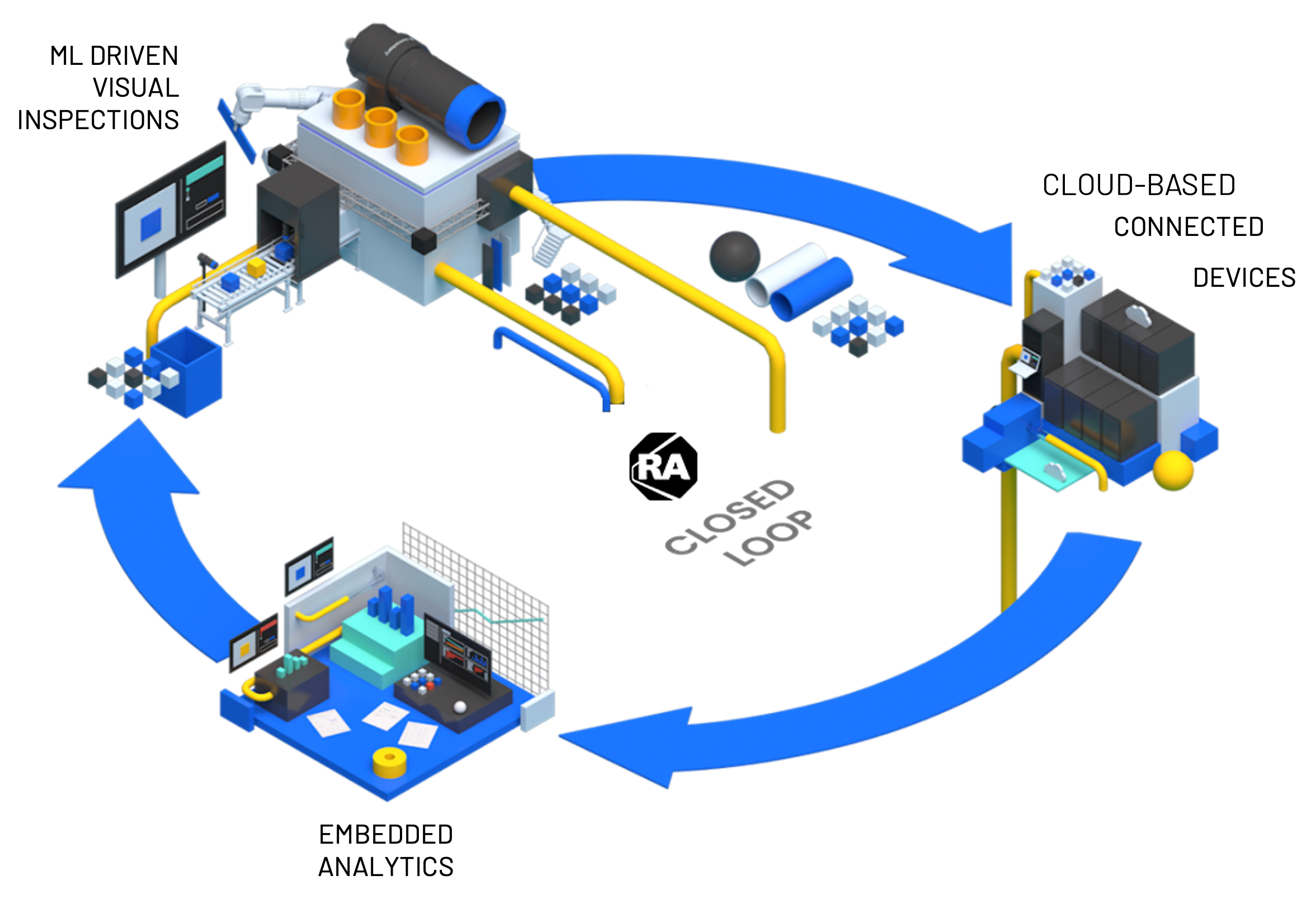 visionai-closed-loop-quality-EDIT