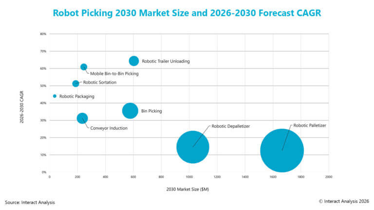 RoboticPickingMarketSize