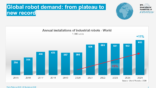robot industriali IFR dati 2025