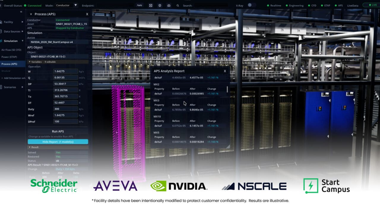 AI Factory, Schneider Electric e Aveva portano il digital twin di Nvidia in un data center reale