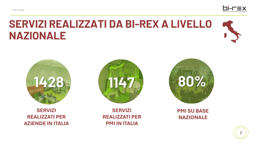 Numeri Bi-Rex